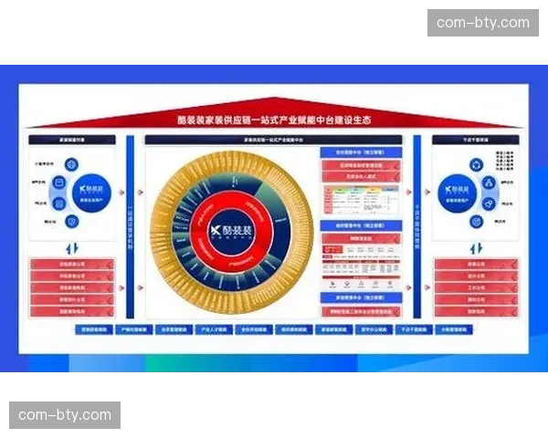 数字化运营平台正由工具属性向生态属性跨越 支撑多维业务增长