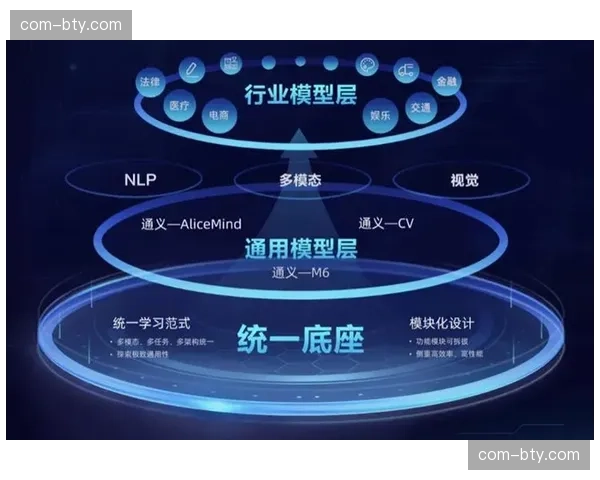 全栈式保障服务平台的崛起 预示着行业正在进入生态化竞争的新纪元