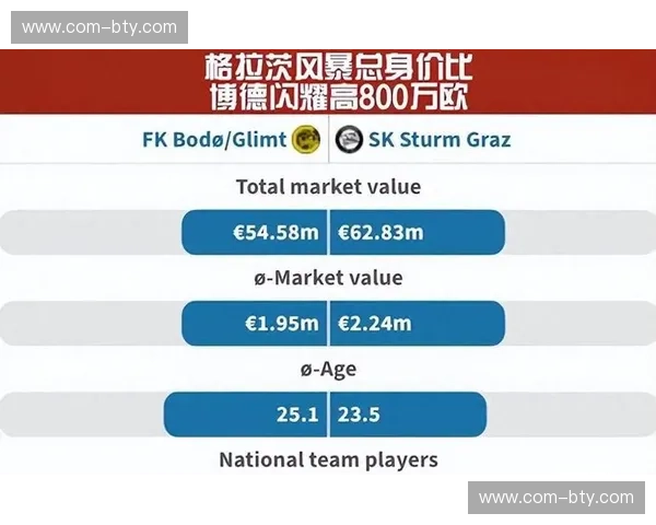 博德闪耀主场优势明显 北极圈气候适应成关键